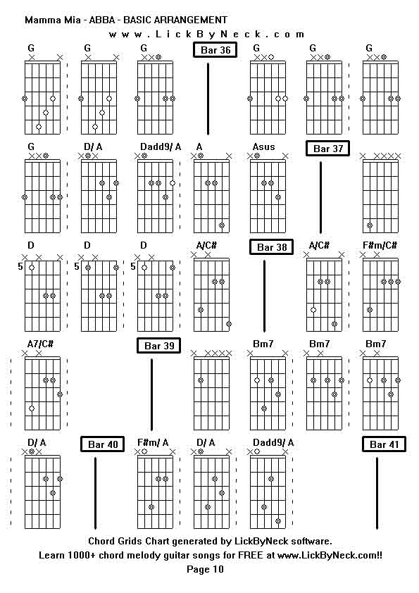 Chord Grids Chart of chord melody fingerstyle guitar song-Mamma Mia - ABBA - BASIC ARRANGEMENT,generated by LickByNeck software.